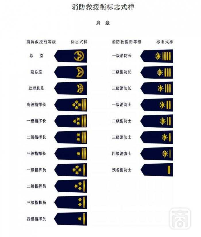 中国消防救援学院军衔图片