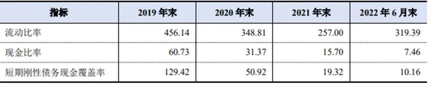 城投结息周期由季付调整为年付 昆明轨交刚性债务持续扩张 集中偿债压力大2.jpg